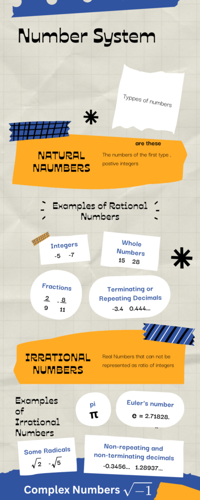 NUMBER SYSTEM